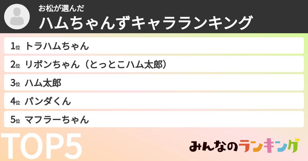 お松さんの「ハムちゃんずキャラランキング」