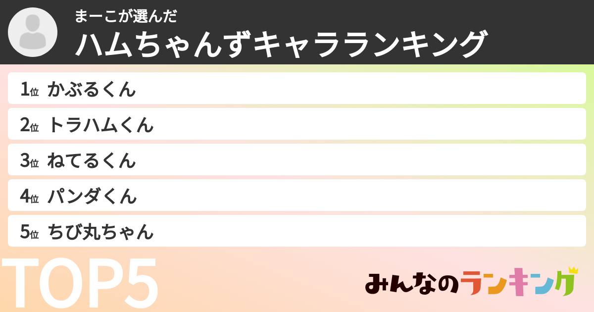 まーこさんの「ハムちゃんずキャラランキング」