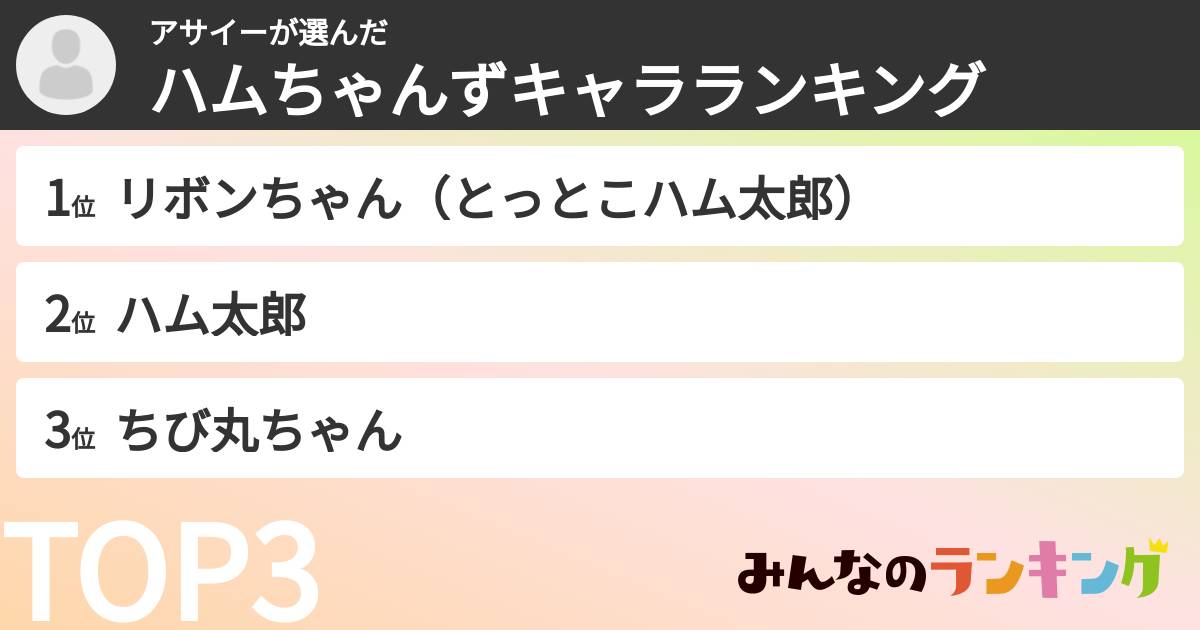 アサイーさんの「ハムちゃんずキャラランキング」