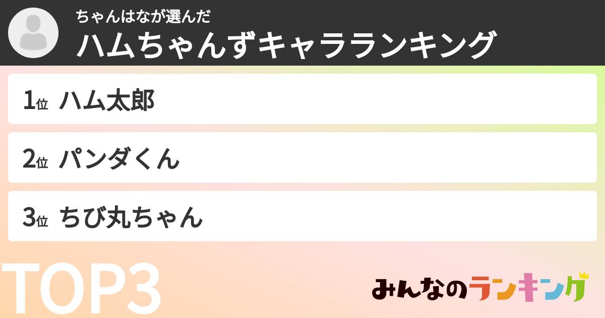 ちゃんはなさんの「ハムちゃんずキャラランキング」