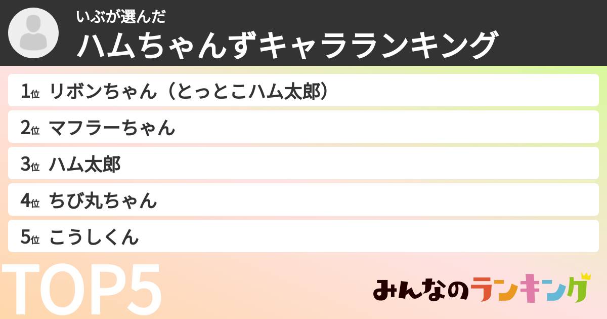 いぶさんの「ハムちゃんずキャラランキング」