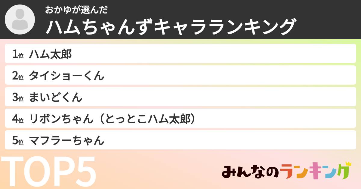 おかゆさんの「ハムちゃんずキャラランキング」