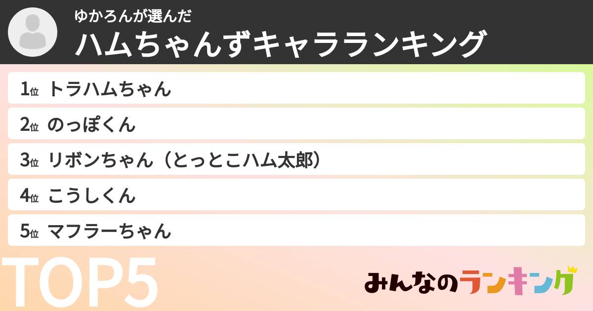 ゆかろんさんの「ハムちゃんずキャラランキング」