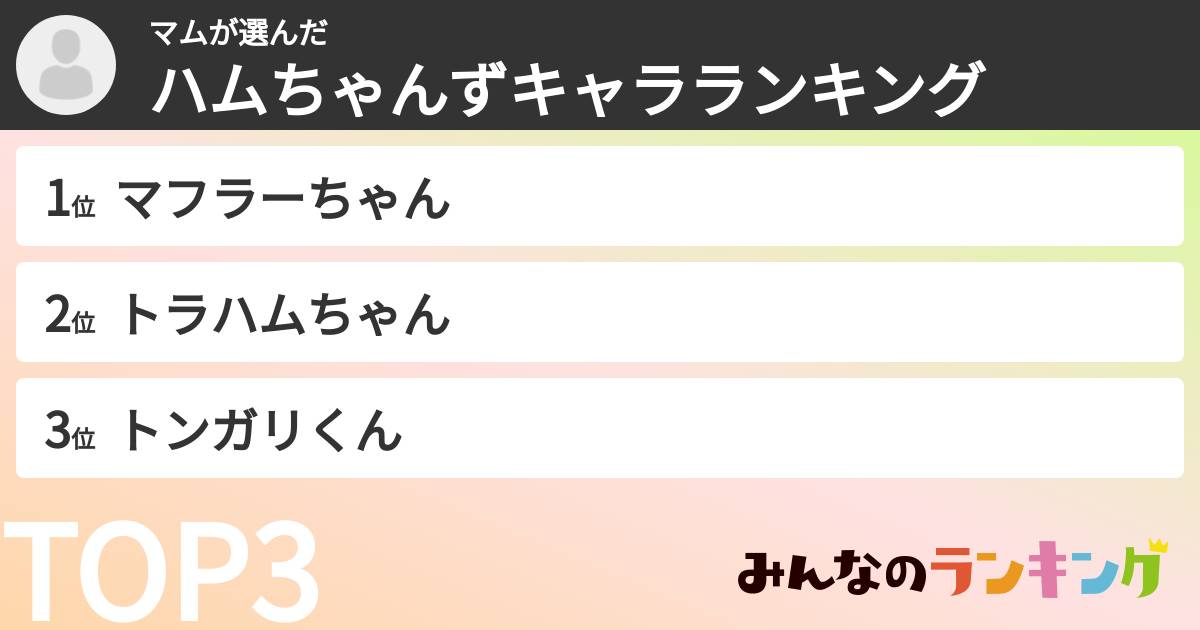 マムさんの「ハムちゃんずキャラランキング」