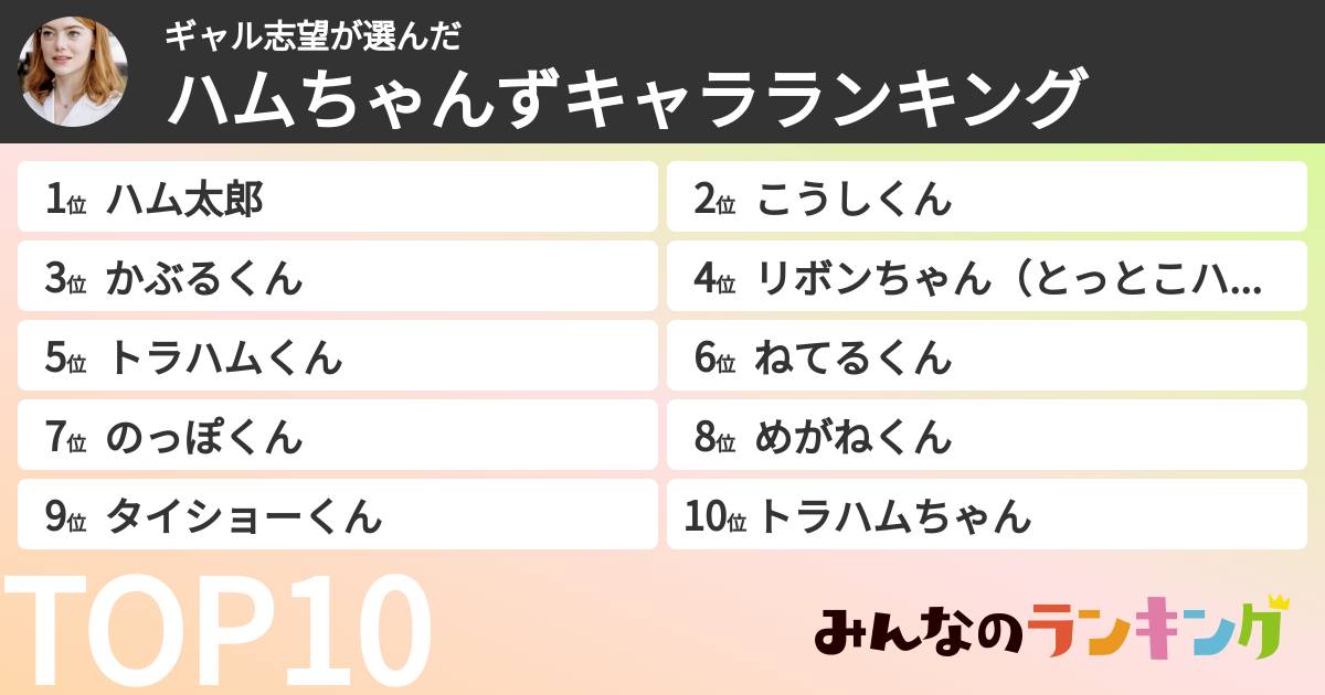 ギャル志望さんの「ハムちゃんずキャラランキング」