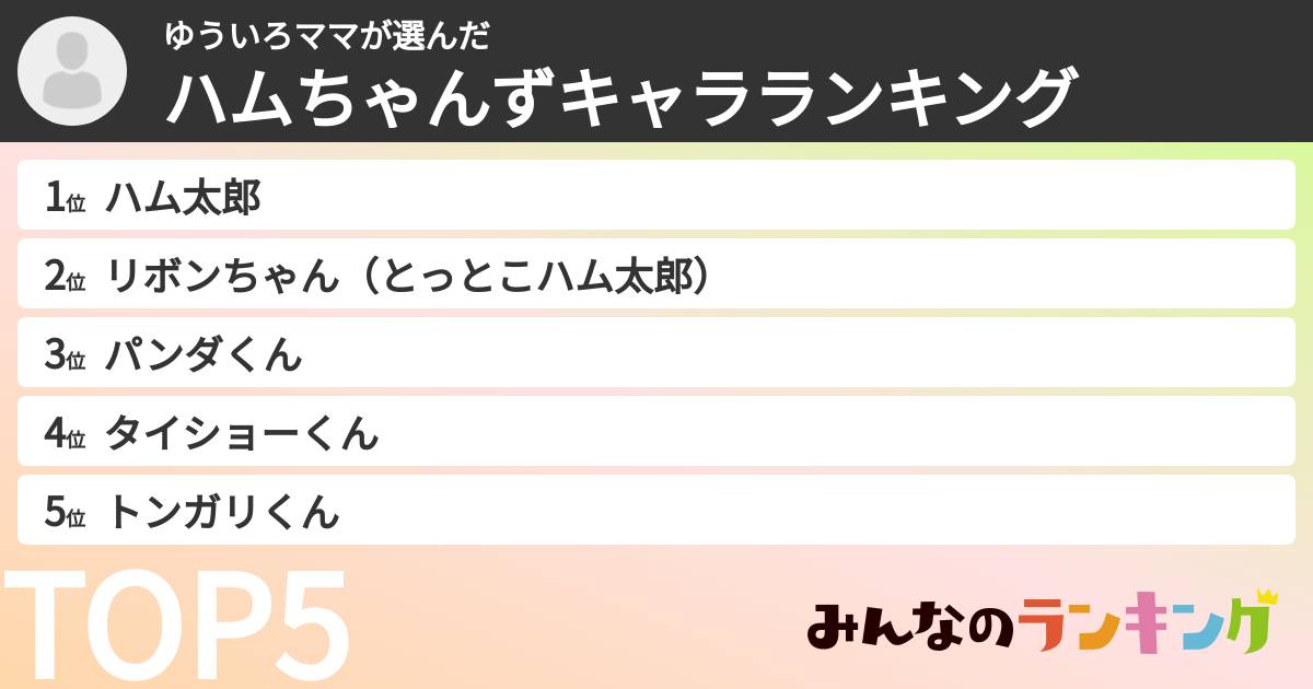 ゆういろママさんの「ハムちゃんずキャラランキング」