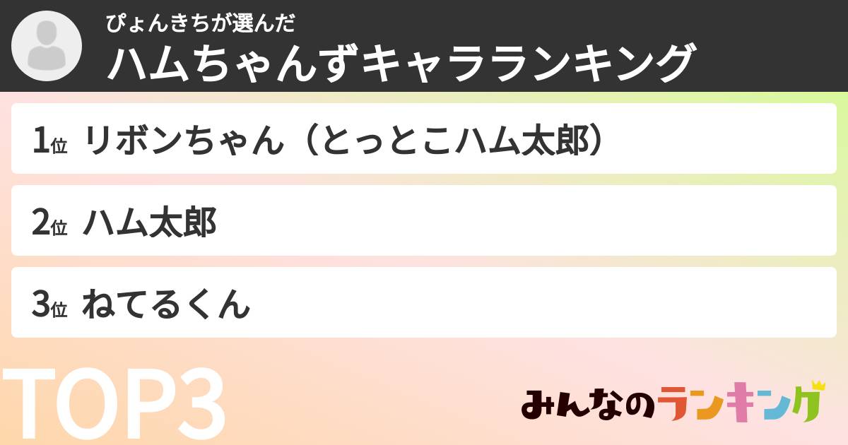 ぴょんきちさんの「ハムちゃんずキャラランキング」
