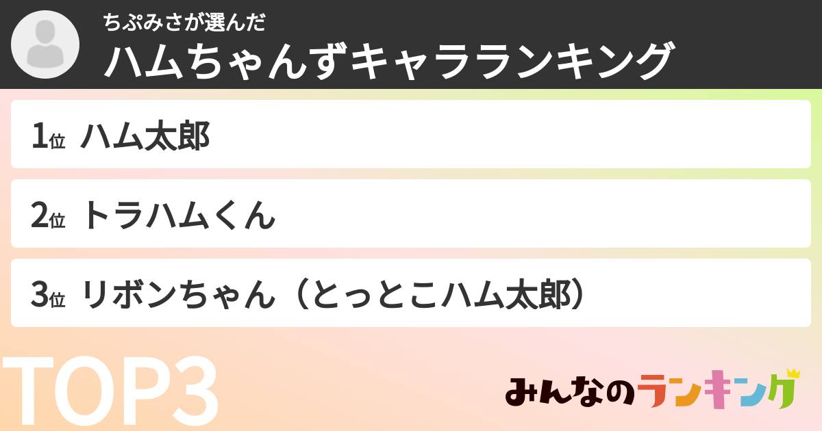 ちぷみささんの「ハムちゃんずキャラランキング」