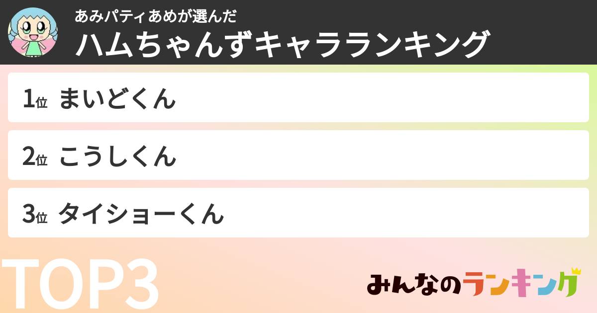 あみパティあめさんの「ハムちゃんずキャラランキング」