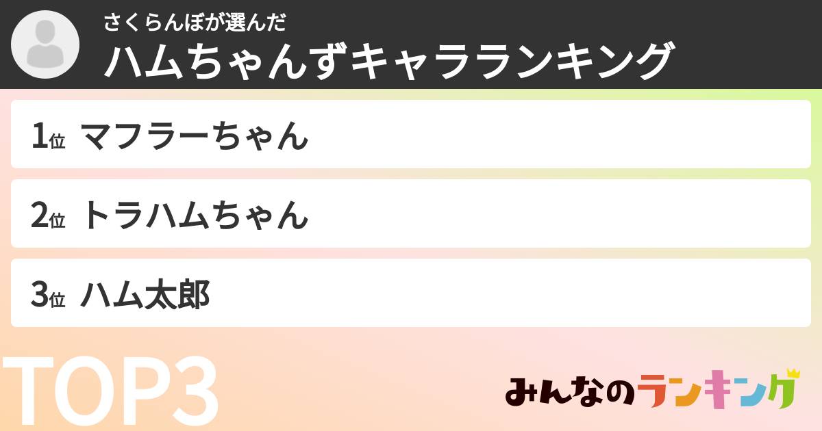 さくらんぼさんの「ハムちゃんずキャラランキング」