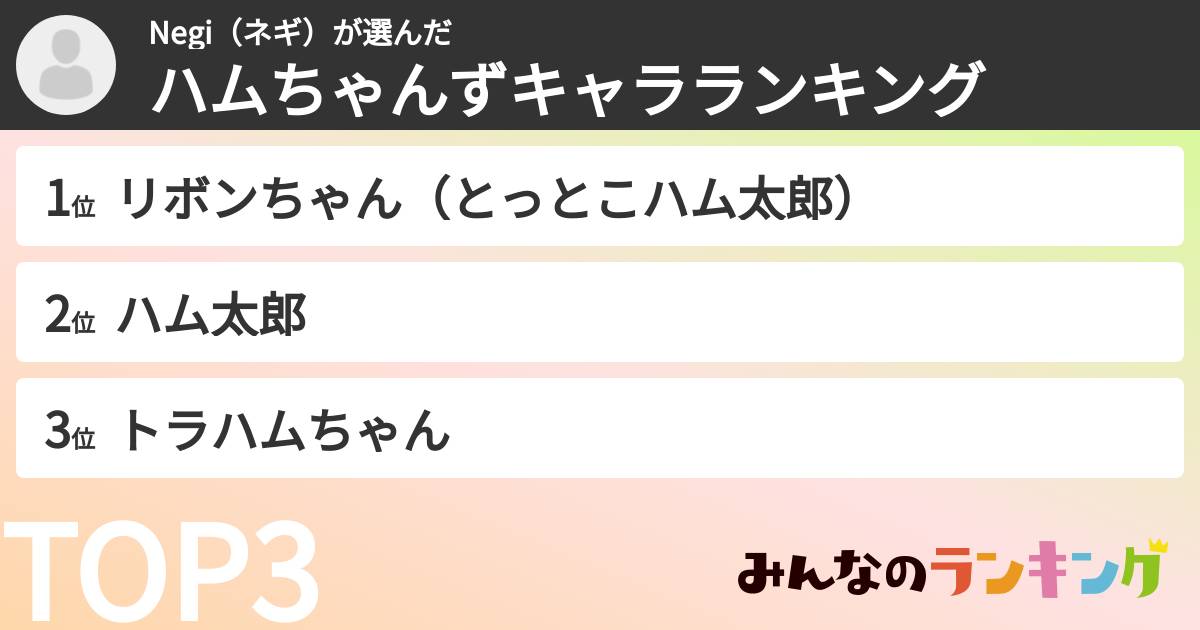 Negi（ネギ）さんの「ハムちゃんずキャラランキング」