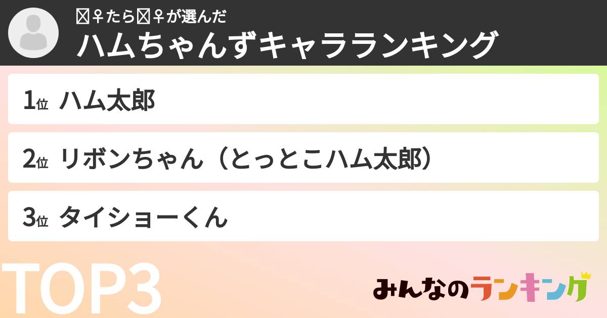 🧞‍♀️たら🧞‍♀️さんの「ハムちゃんずキャラランキング」