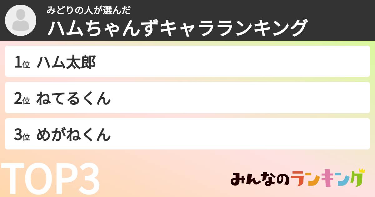 みどりの人さんの「ハムちゃんずキャラランキング」