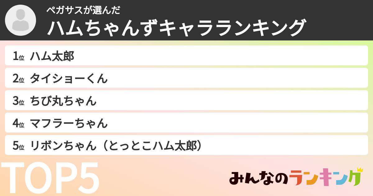 ペガサスさんの「ハムちゃんずキャラランキング」