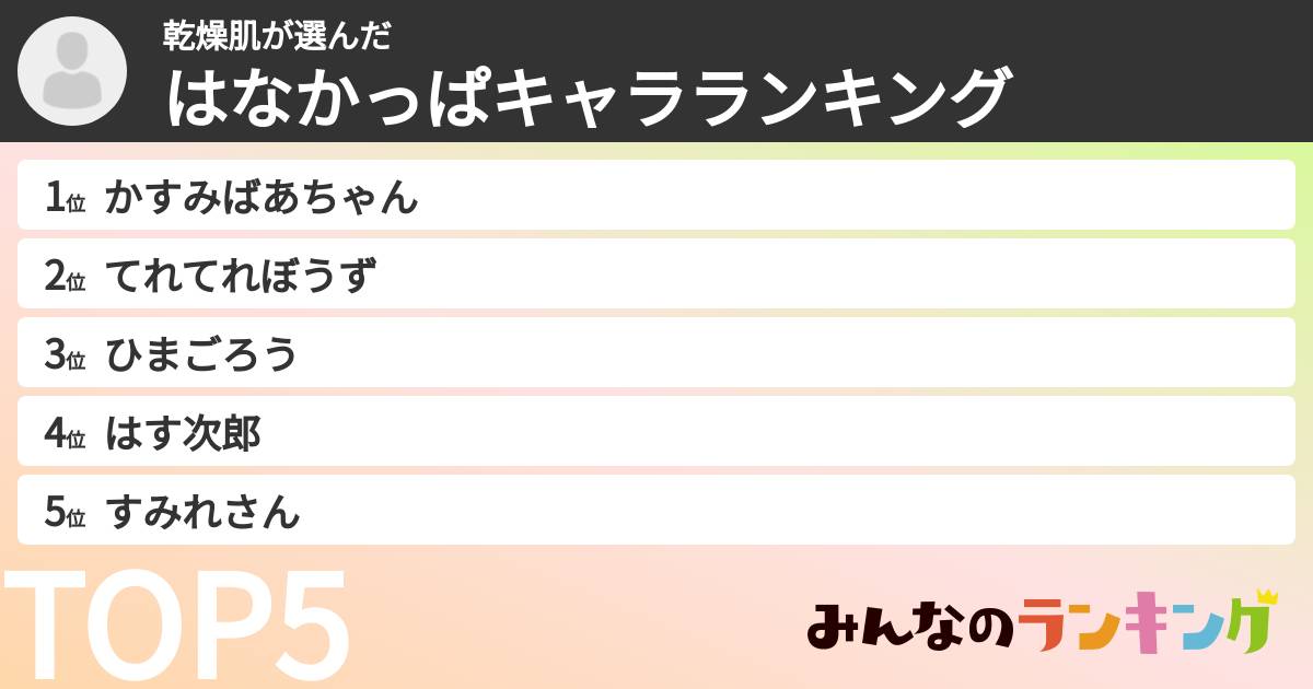 乾燥肌さんの「はなかっぱキャラランキング」