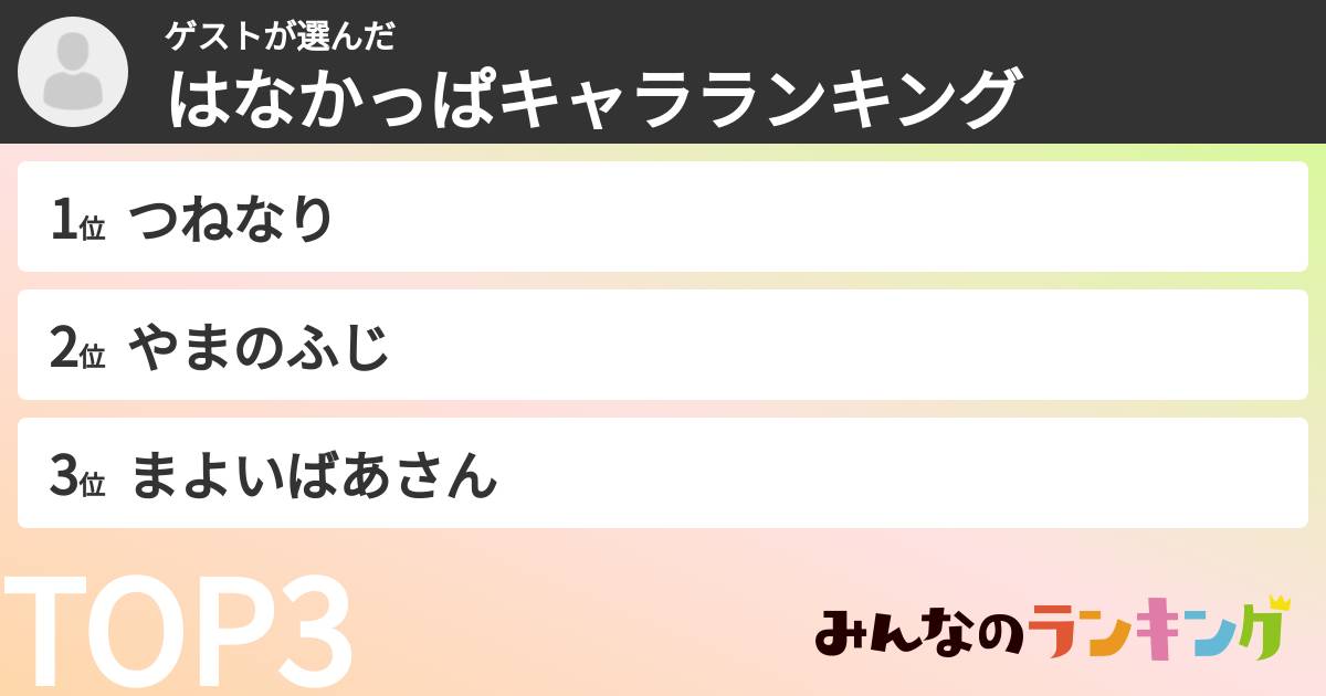 ゲストさんの「はなかっぱキャラランキング」