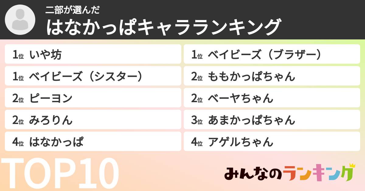二部さんの「はなかっぱキャラランキング」
