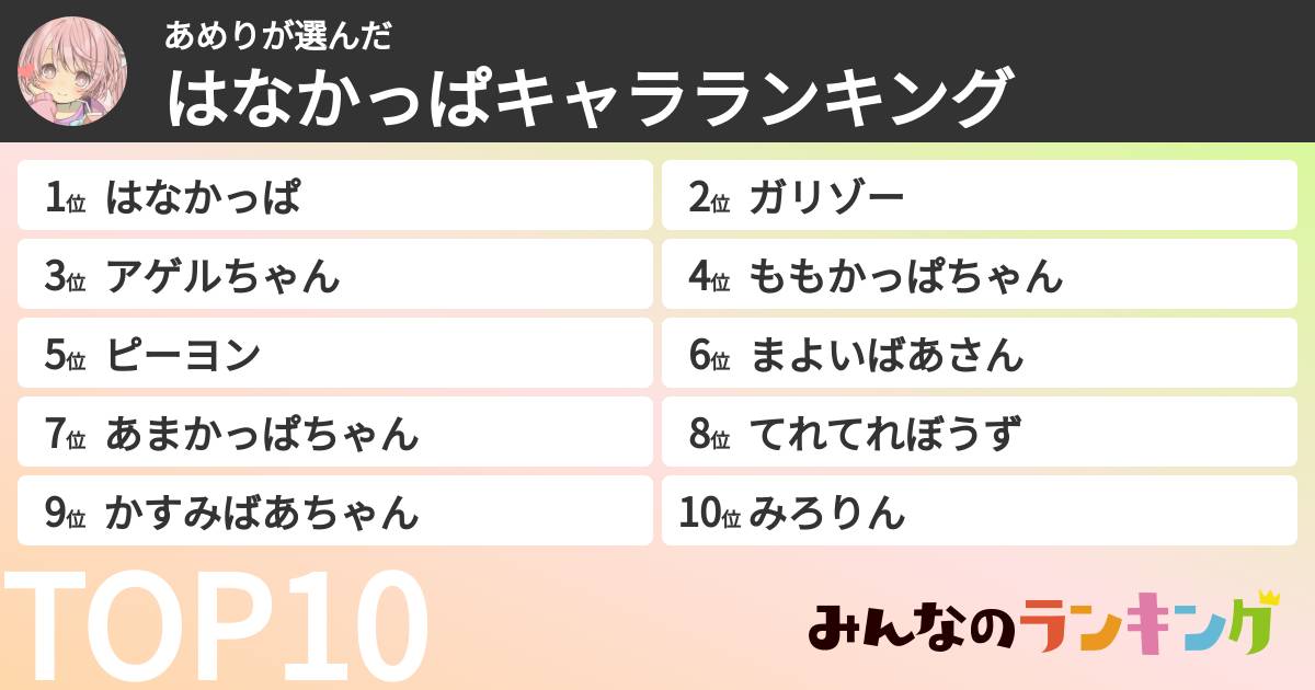 あめりさんの「はなかっぱキャラランキング」