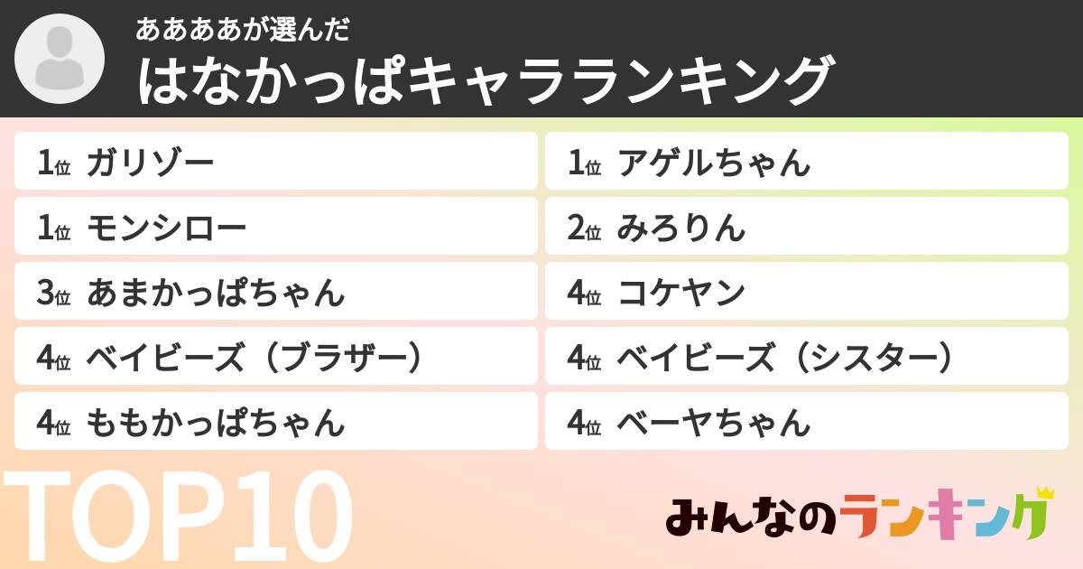 ああああさんの「はなかっぱキャラランキング」