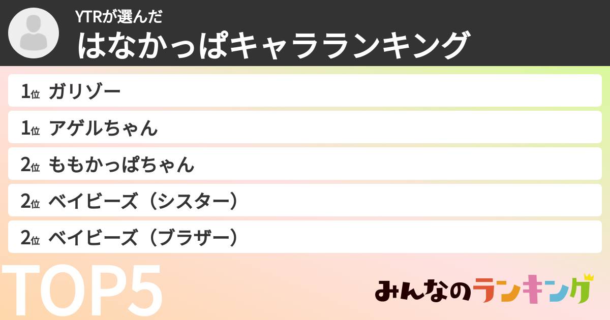 YTRさんの「はなかっぱキャラランキング」