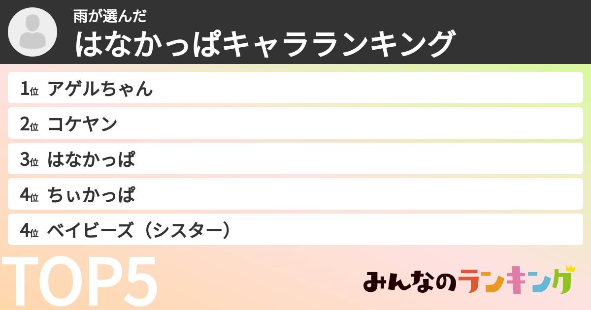 雨さんの「はなかっぱキャラランキング」