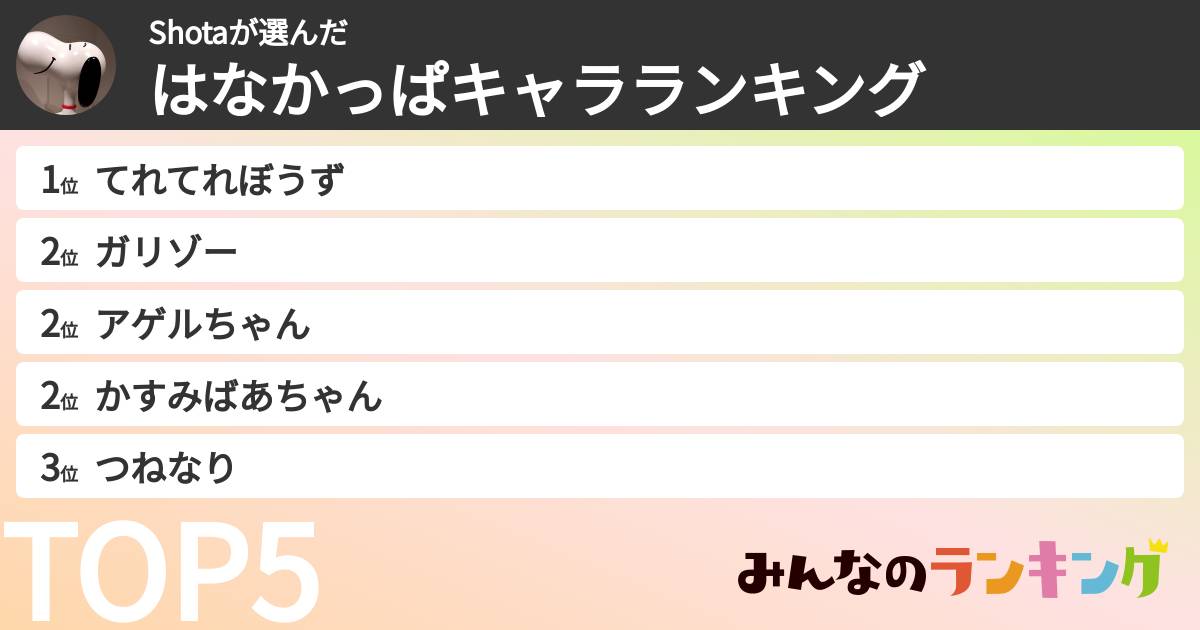 Shotaさんの「はなかっぱキャラランキング」