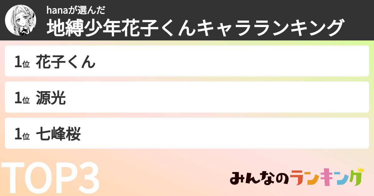 hanaさんの「地縛少年花子くんキャラランキング」