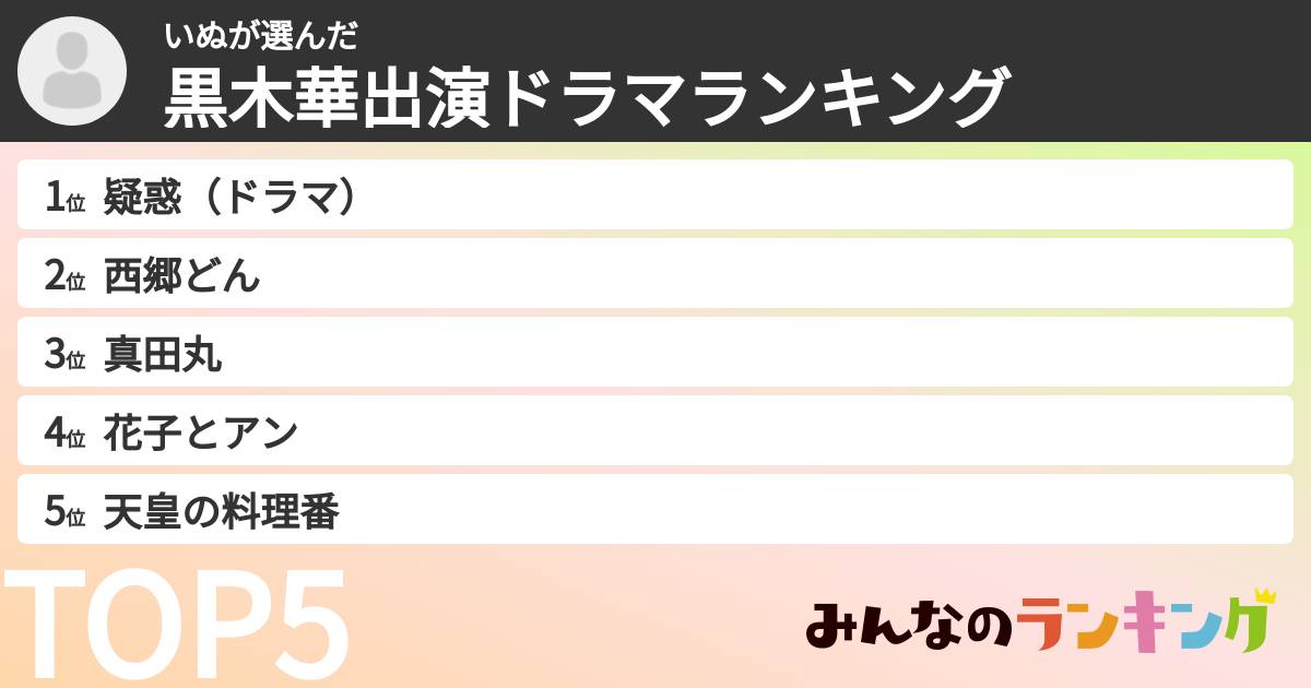 いぬさんの「黒木華出演ドラマランキング」