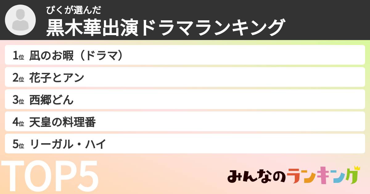 ぴくさんの「黒木華出演ドラマランキング」