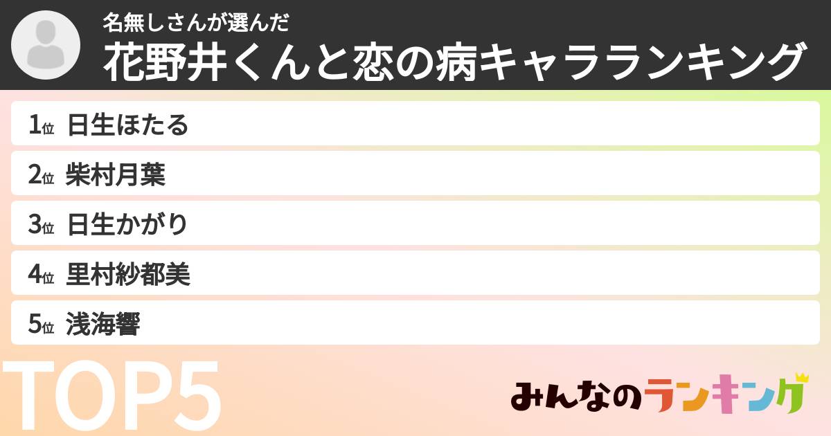 名無しさんさんの「花野井くんと恋の病キャラランキング」