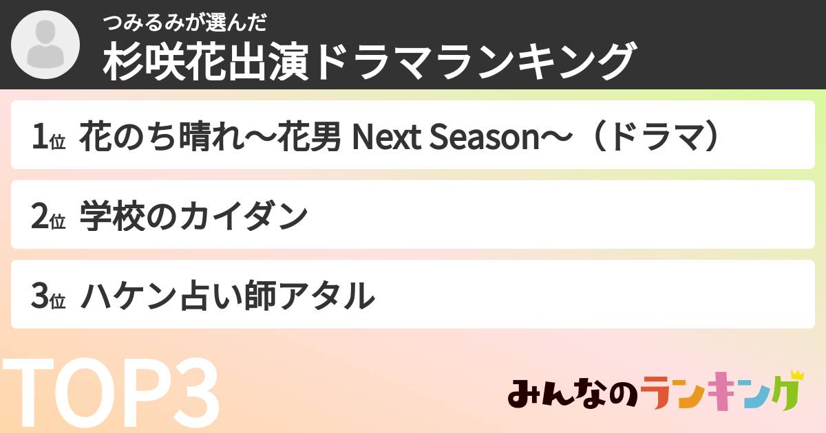 つみるみさんの「杉咲花出演ドラマランキング」