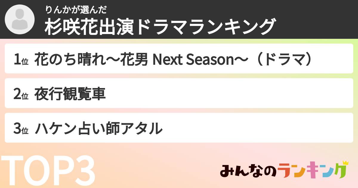 りんかさんの「杉咲花出演ドラマランキング」