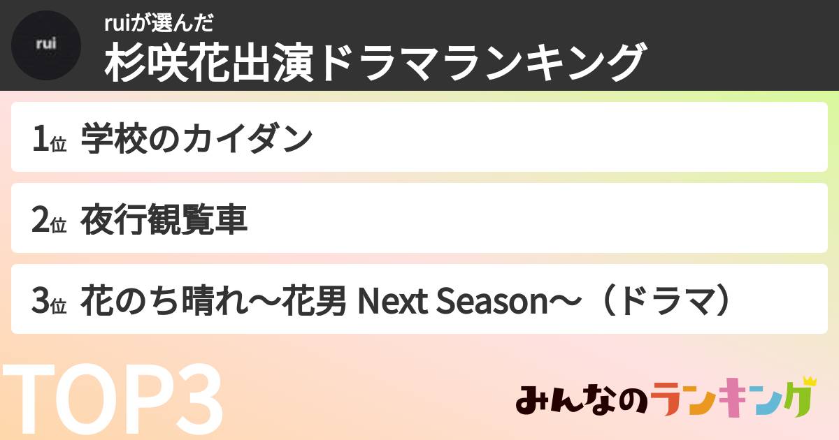 ruiさんの「杉咲花出演ドラマランキング」