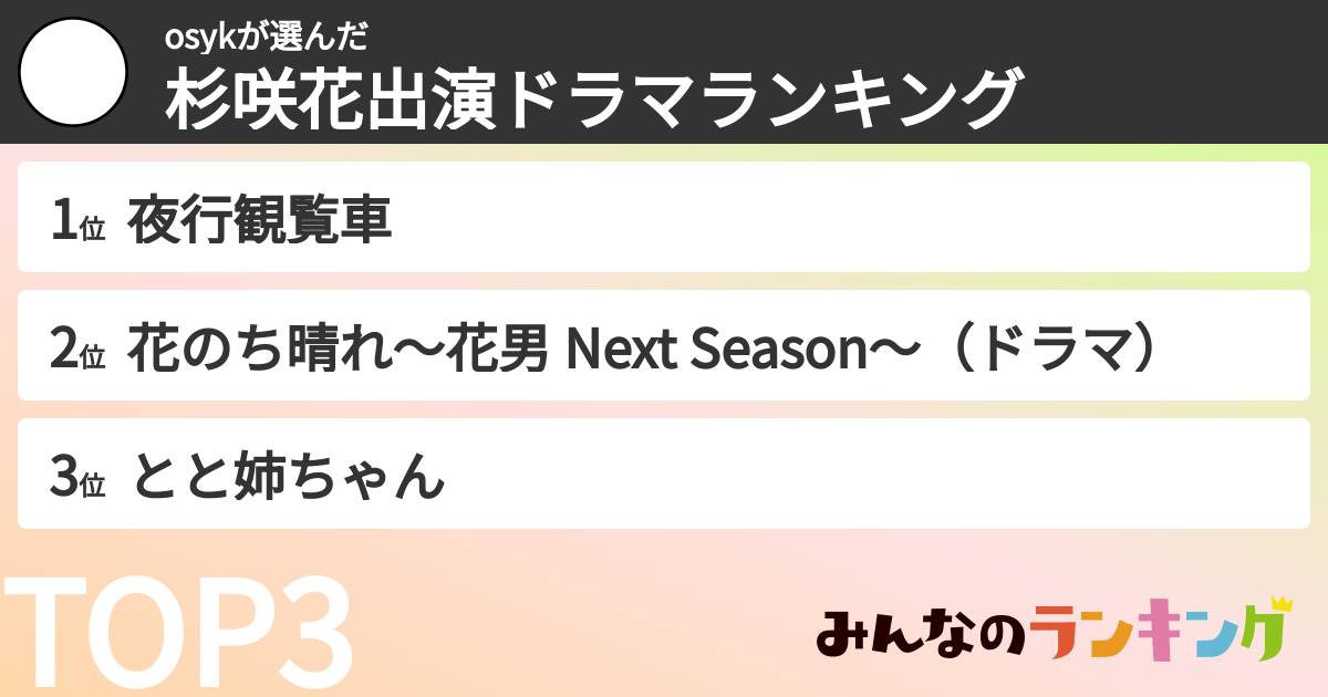 osykさんの「杉咲花出演ドラマランキング」