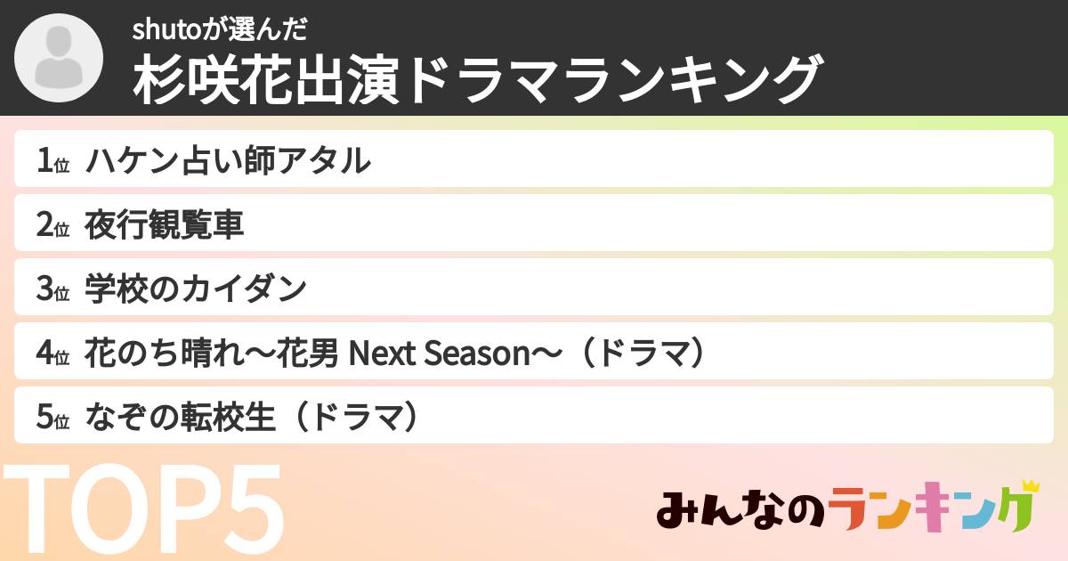 shutoさんの「杉咲花出演ドラマランキング」