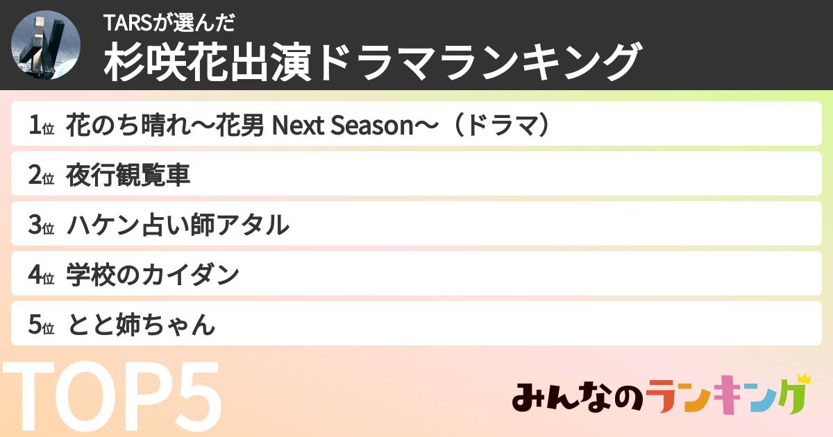 TARSさんの「杉咲花出演ドラマランキング」