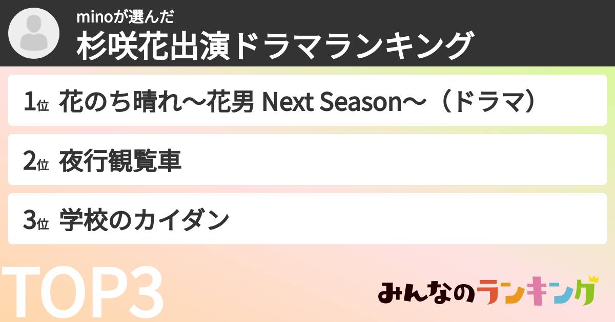 minoさんの「杉咲花出演ドラマランキング」
