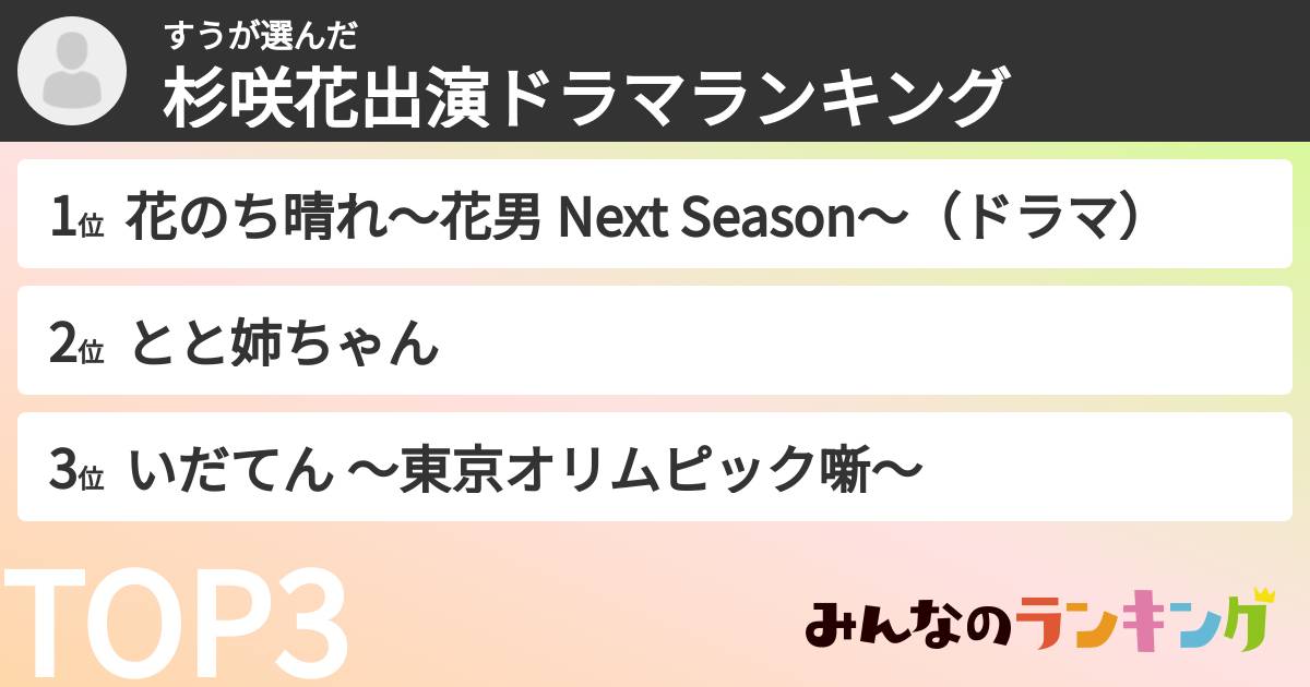 すうさんの「杉咲花出演ドラマランキング」