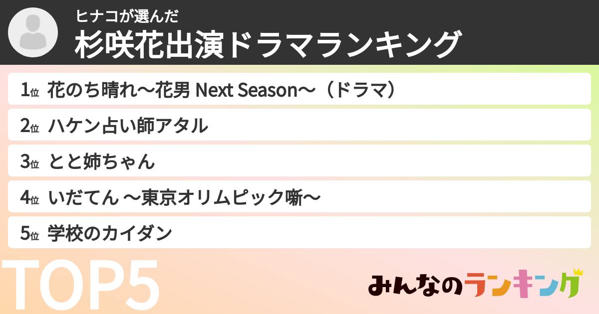 ヒナコさんの「杉咲花出演ドラマランキング」