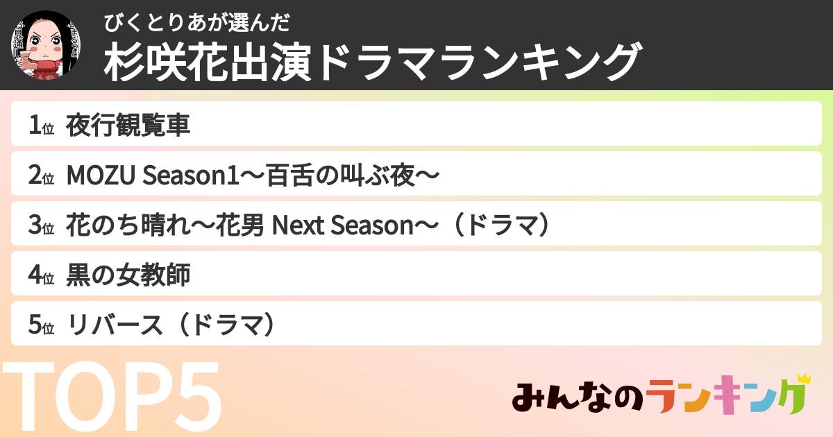 びくとりあさんの「杉咲花出演ドラマランキング」