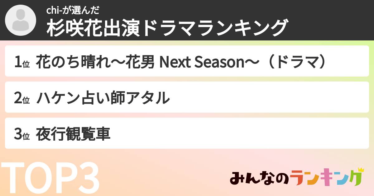 chi-さんの「杉咲花出演ドラマランキング」