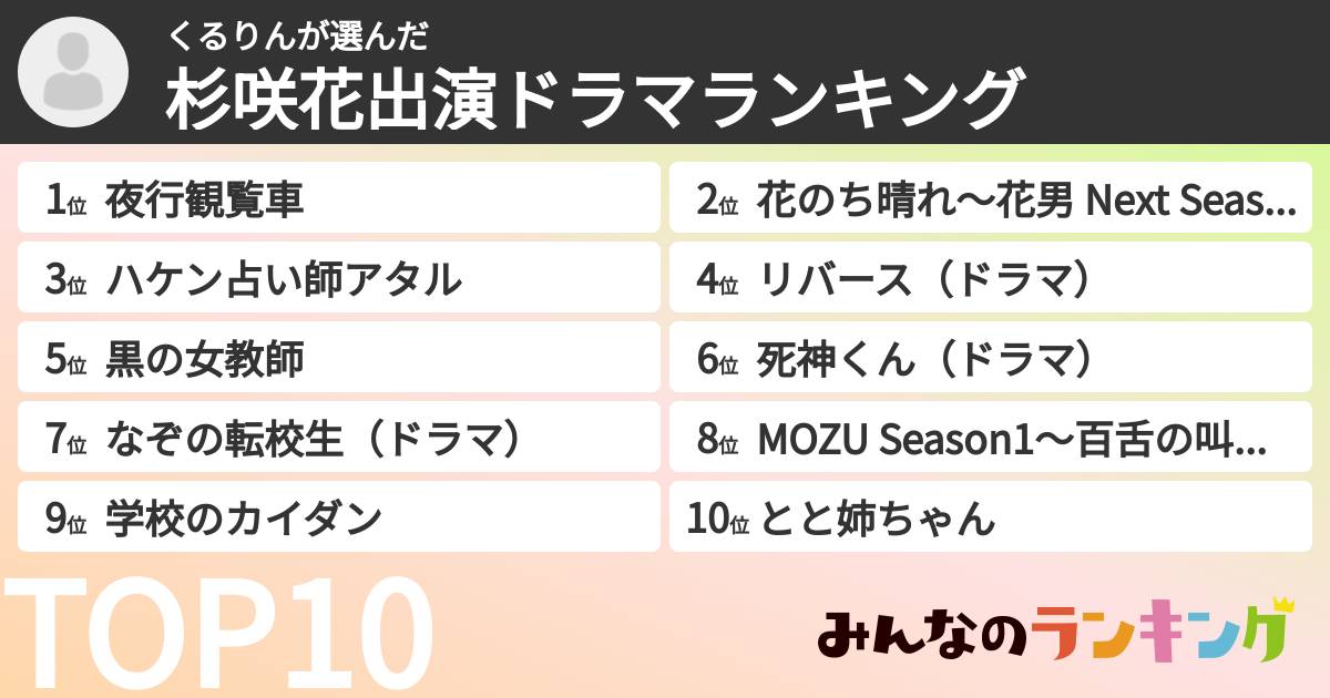 くるりんさんの「杉咲花出演ドラマランキング」