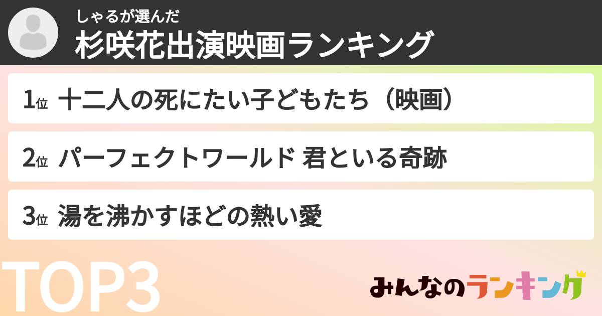 しゃるさんの「杉咲花出演映画ランキング」