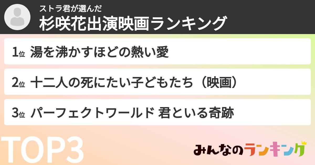 ストラ君さんの「杉咲花出演映画ランキング」