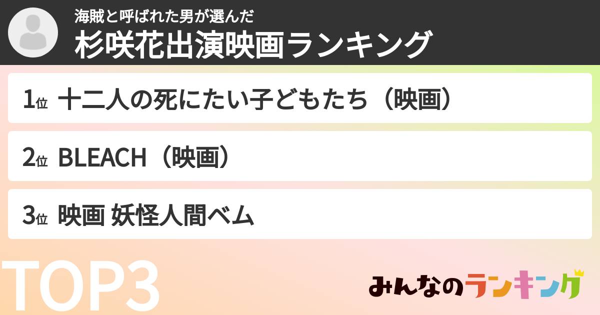 海賊と呼ばれた男さんの「杉咲花出演映画ランキング」