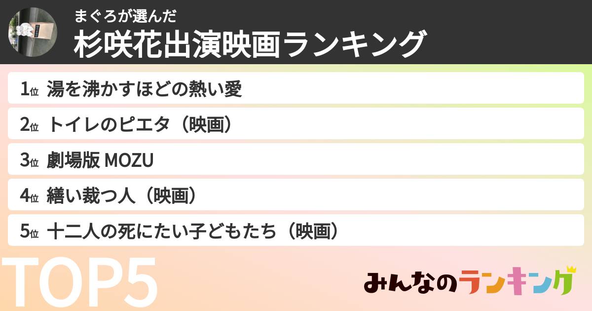 まぐろさんの「杉咲花出演映画ランキング」