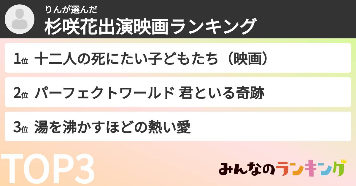 りんさんの「杉咲花出演映画ランキング」