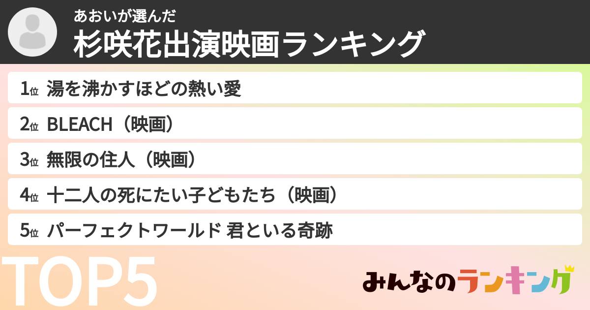 あおいさんの「杉咲花出演映画ランキング」