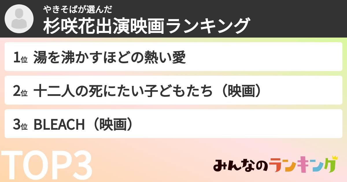 やきそばさんの「杉咲花出演映画ランキング」