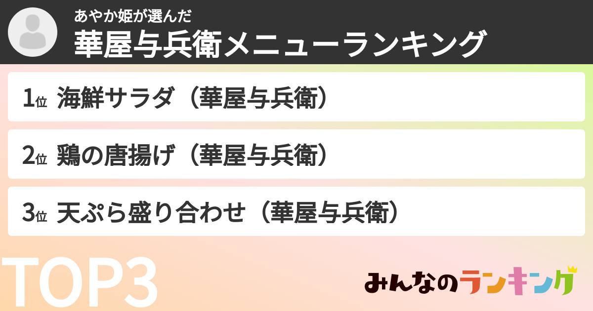 あやか姫さんの「華屋与兵衛メニューランキング」